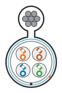 Кабель витая пара Hyperline Cat5e F/UTP, FUTP4-C5E-S24-SW-OUT-PE-BK-500, (24 AWG) (500м) Фото