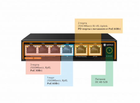 Optimus U1EE-4F1b/2F Неуправляемый PoE-коммутатор Фото
