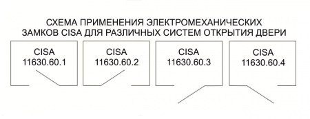 Замок электромеханический CISA (11.630.60.3) Фото