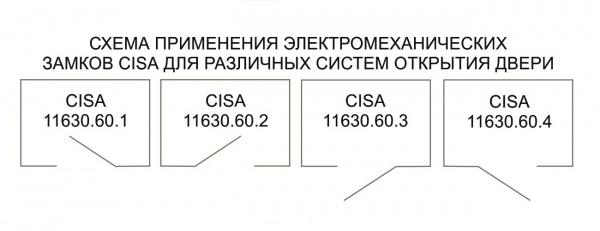 Замок электромеханический CISA (11.630.60.4) Фото Замок электромеханический CISA (11.630.60.4) Фото