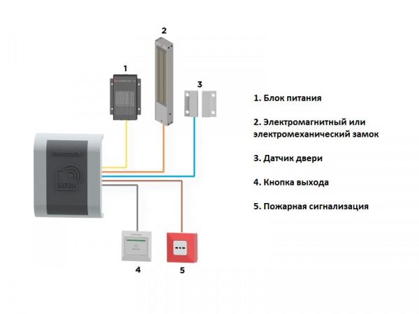 Контроллер доступа автономный Carddex RCA M Спецификация