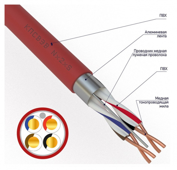 Кабель для пожарной сигнализации REXANT КПСВЭВ 2x2x0,75 мм², бухта 200м Фото Кабель для пожарной сигнализации REXANT КПСВЭВ 2x2x0,75 мм², бухта 200м Фото
